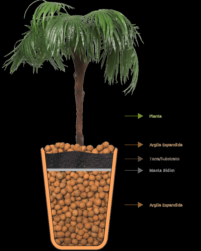 Empresa Que Faz Montagem de Vasos de Plantas Água Funda - Montagem de Vasos de Plantas