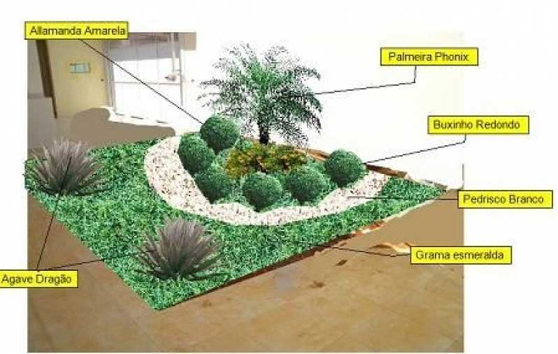 Projeto de Paisagismo Cajamar - Projeto Paisagismo Jardim