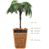 serviço de montagem de vasos de plantas Freguesia do Ó