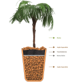 serviço de montagem de vasos de plantas Itaquaquecetuba